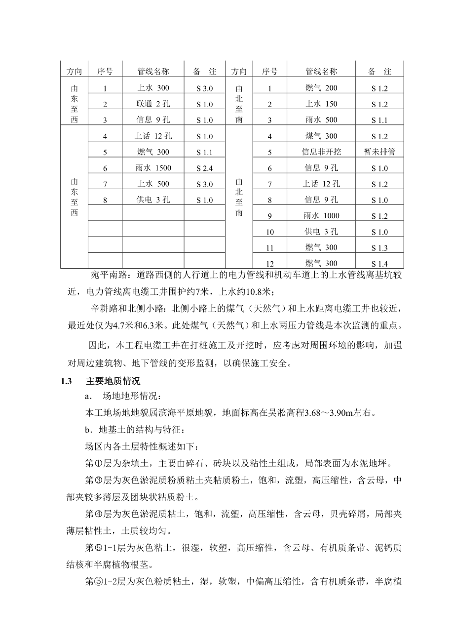 220KV变电站电缆工井施工监测方案.doc_第3页