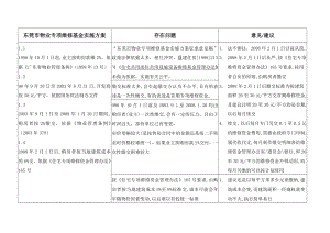 東莞市物業專項維修基金實施方案.doc