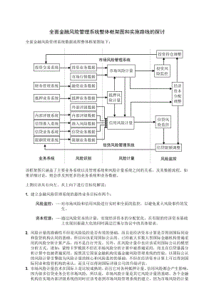 全面金融风险管理系统整体框架图和实施路线.doc