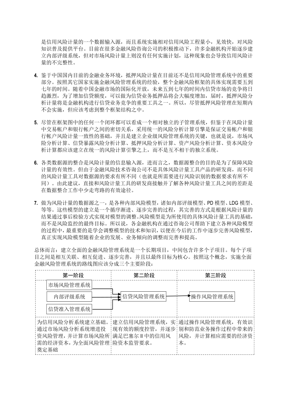 全面金融风险管理系统整体框架图和实施路线.doc_第2页