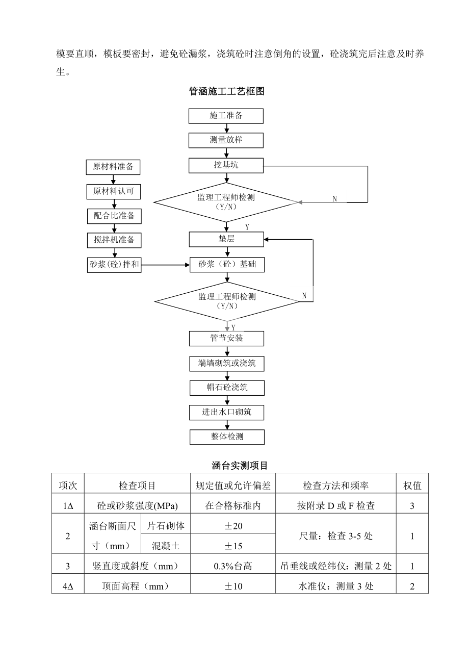 圆管涵作业指导书.doc_第2页