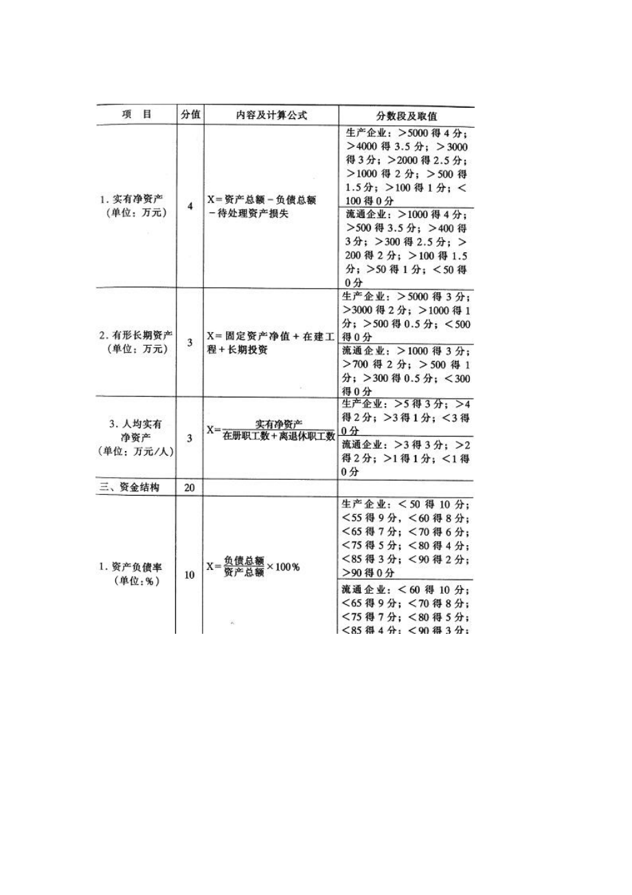 银行内部企业信用评级指标体系.doc_第2页