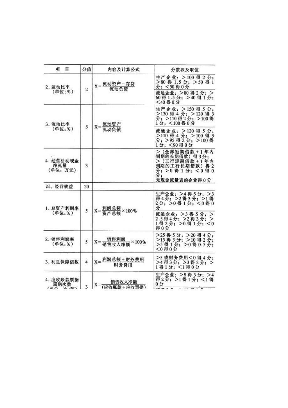 银行内部企业信用评级指标体系.doc_第3页