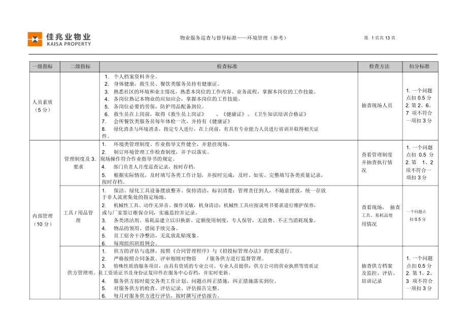 物业服务巡查与督导标准(环境管理).docx_第1页