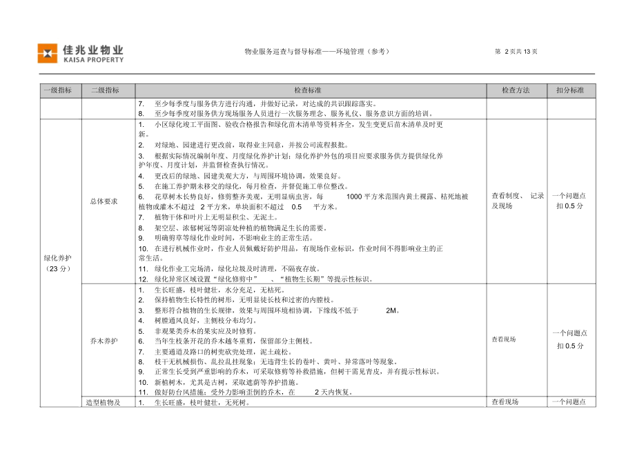 物业服务巡查与督导标准(环境管理).docx_第2页