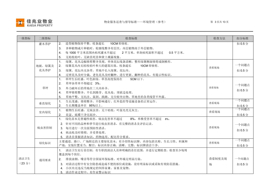 物业服务巡查与督导标准(环境管理).docx_第3页