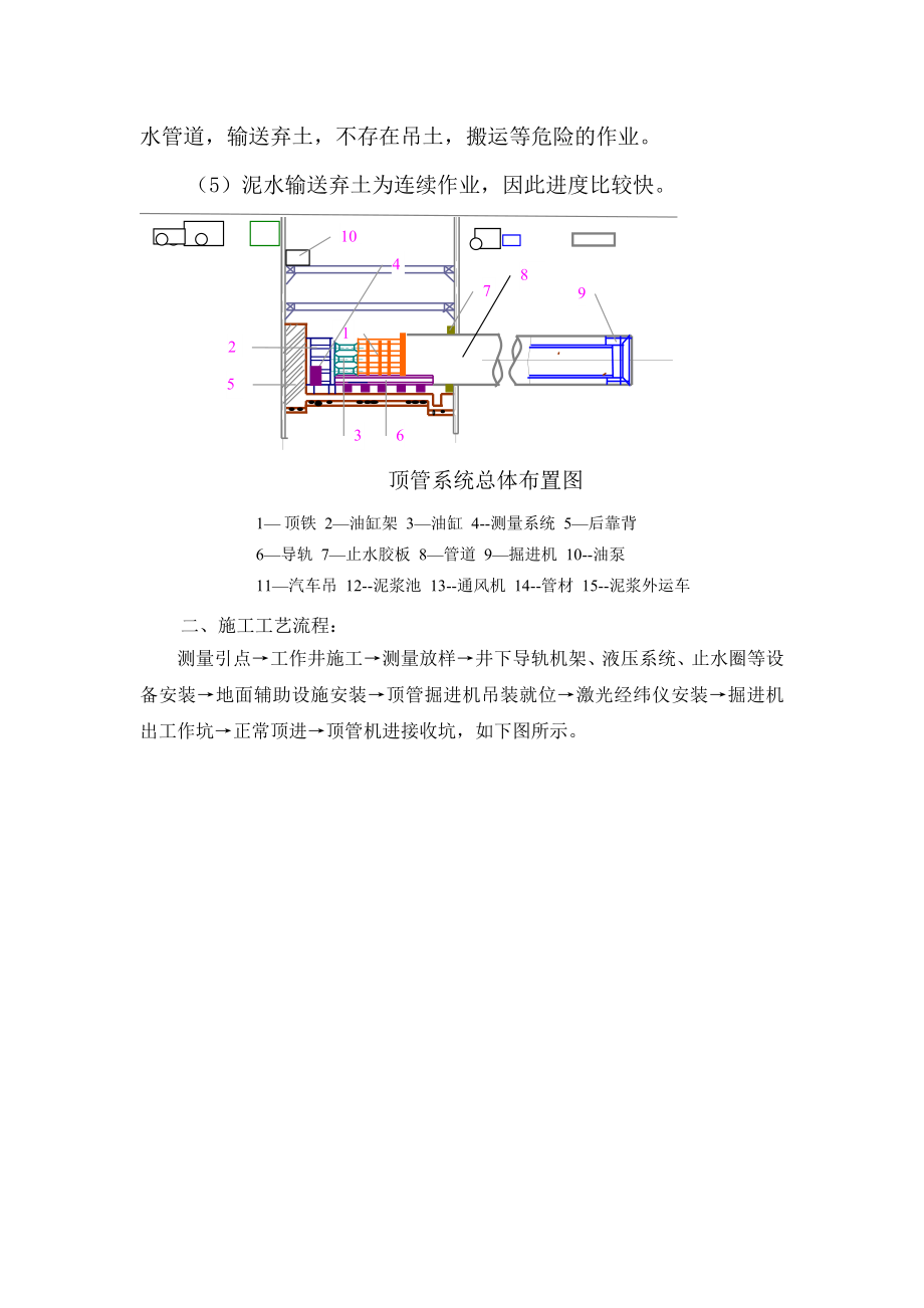 3000泥水平衡顶管施工方案要点.doc_第3页