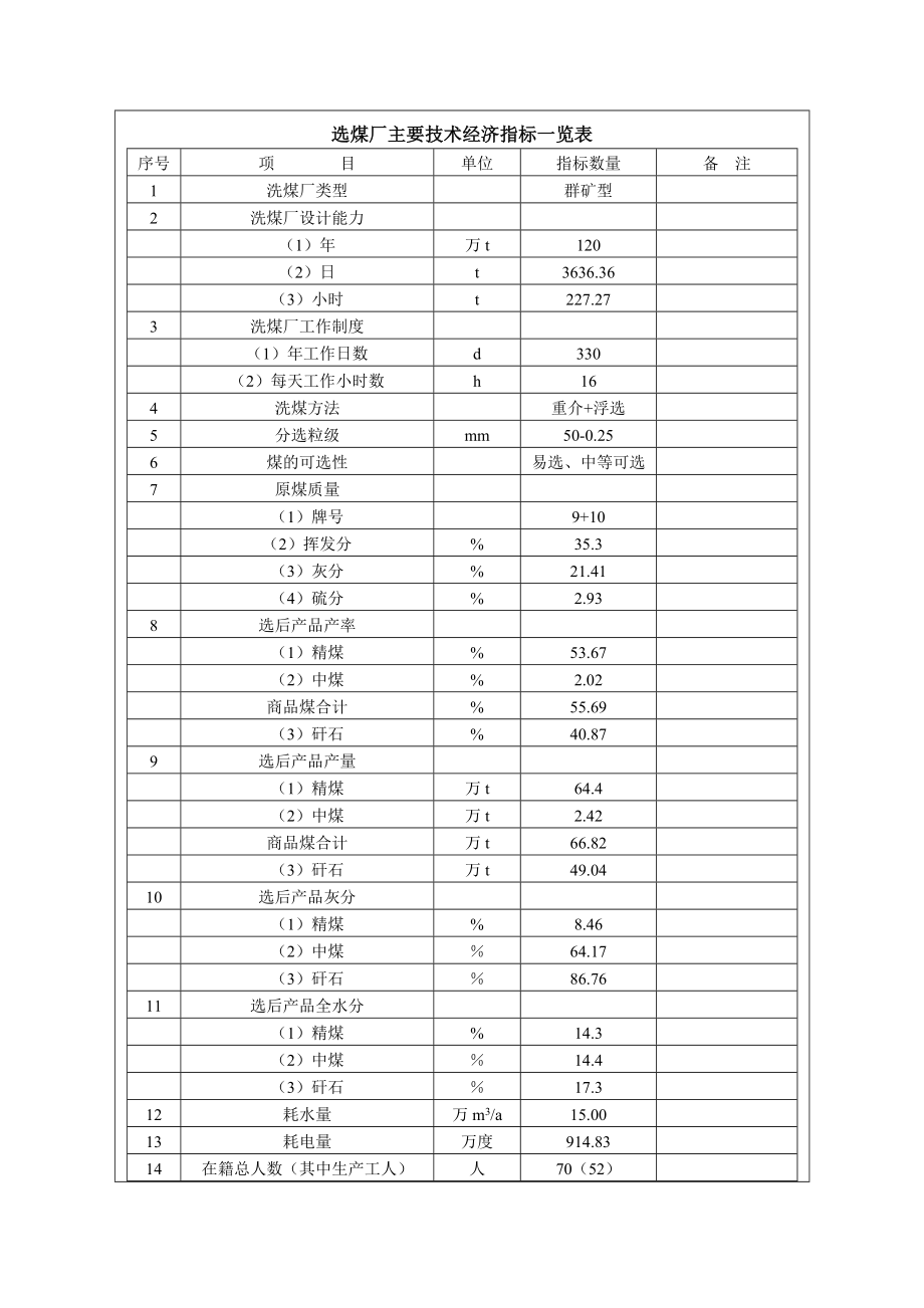 环境影响评价报告公示：灵石县安苑洗煤万洗煤技术改造环评报告.doc_第3页