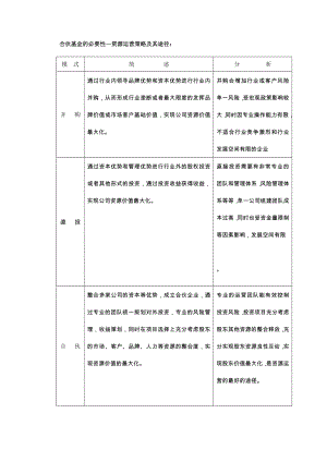 基金商业计划书1.doc