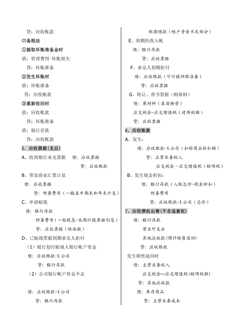 (财务会计)会计分录大全.doc_第2页