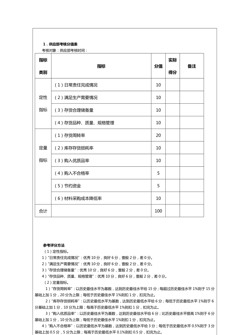 [绩效考核]存货管理考核以及考核方法.doc_第3页