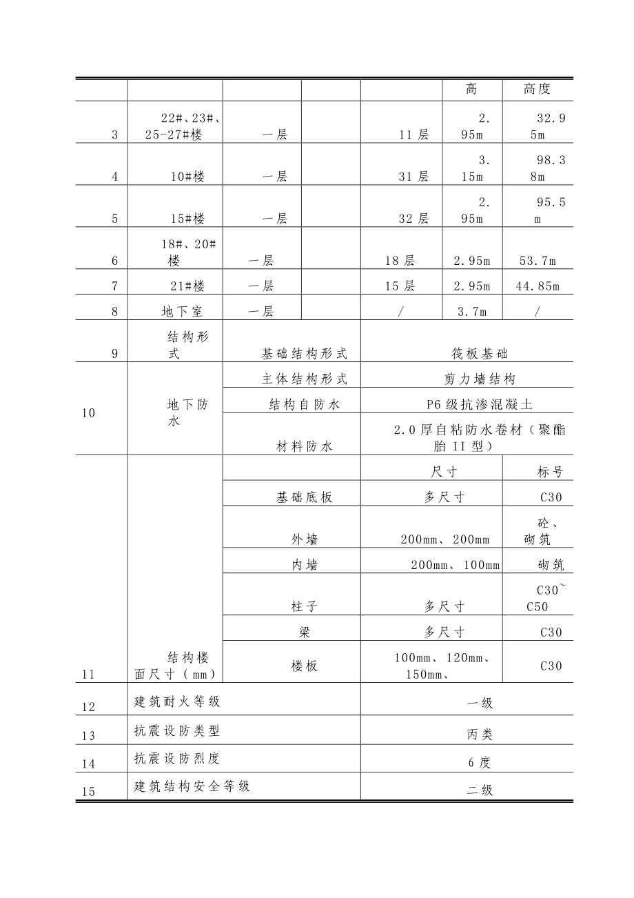 XX二期新建项目后浇带施工方案.doc_第3页