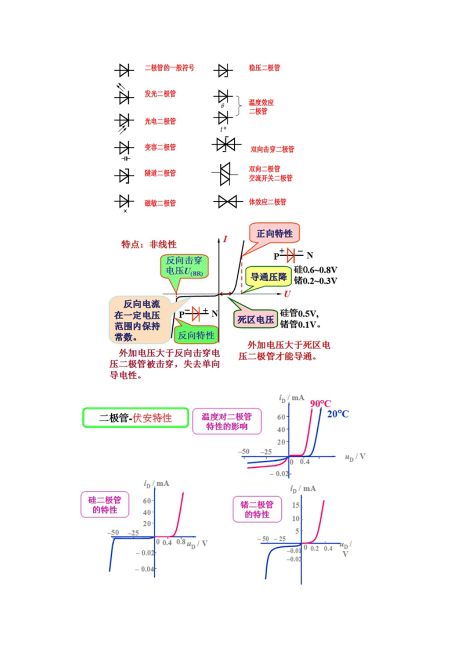 半导体元件及其应用教学教案.doc_第2页