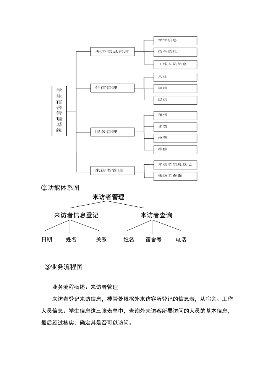 《管理信息系统》大作业.doc_第3页