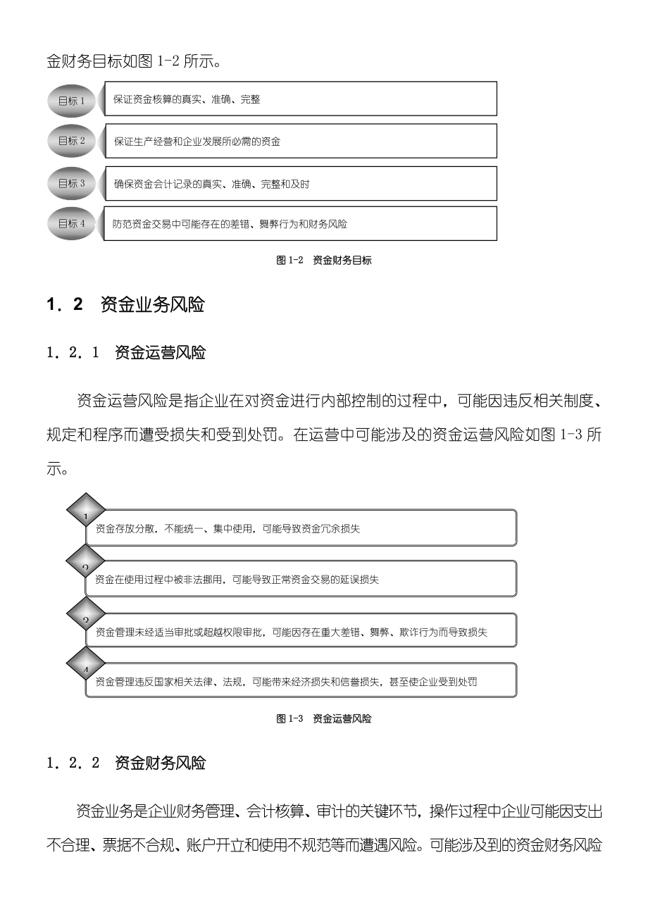 《企业内部控制实施要求管理守则》配套资料大全.doc_第2页