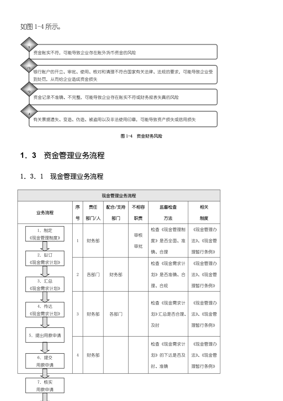 《企业内部控制实施要求管理守则》配套资料大全.doc_第3页