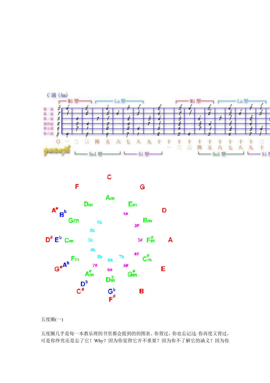 4233296214[整理版]c调音阶指型图 五度圈.doc_第1页