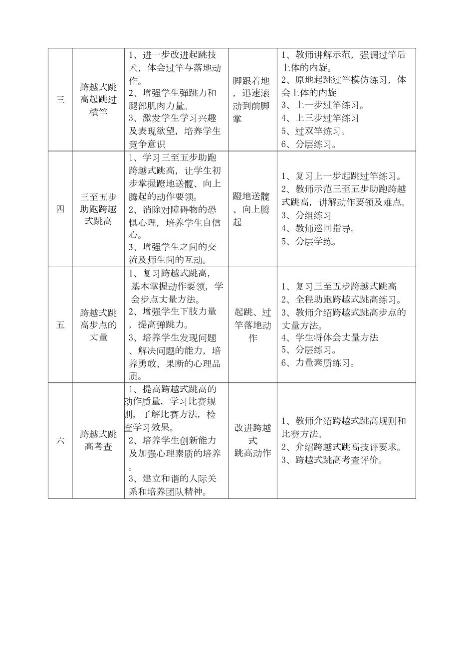 七年级跨越式跳高单元教学计划及教案课程.docx_第3页