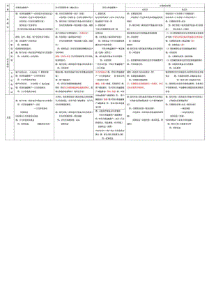 可供出售金融资产、持有至到期投资、长期股权投资的1503735858.doc