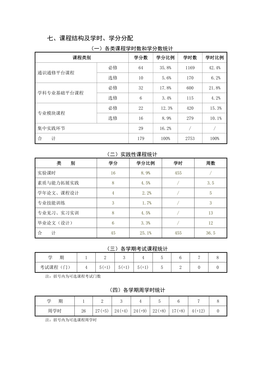 应用物理学(光学工程) 专业人才培养方案.doc_第3页