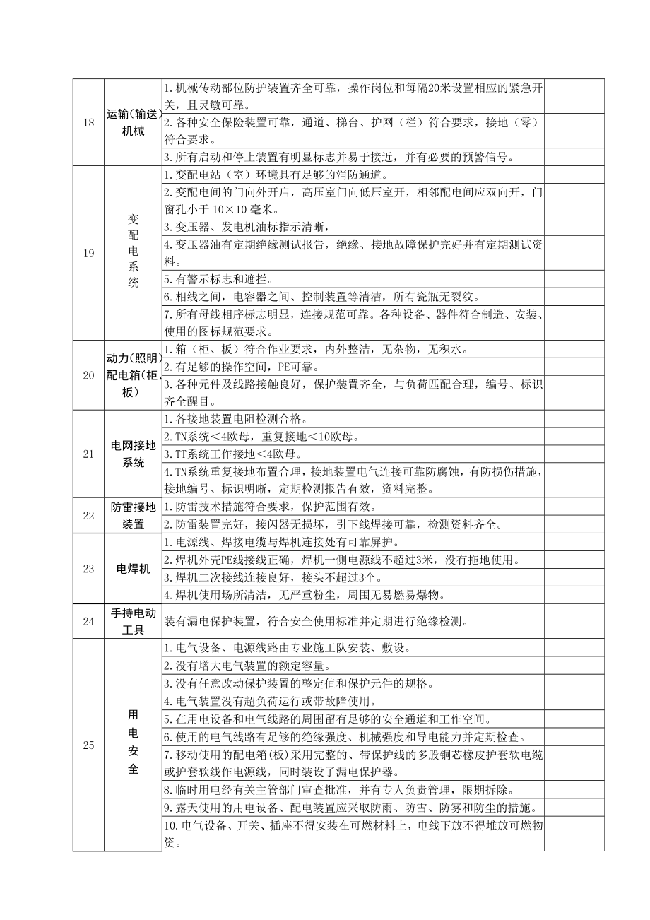 [文表]工业企业安全隐患排查表.doc_第3页