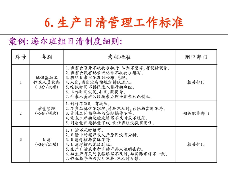 《生产日清管理标准》.ppt_第2页