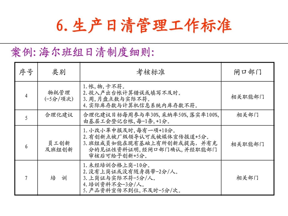 《生产日清管理标准》.ppt_第3页