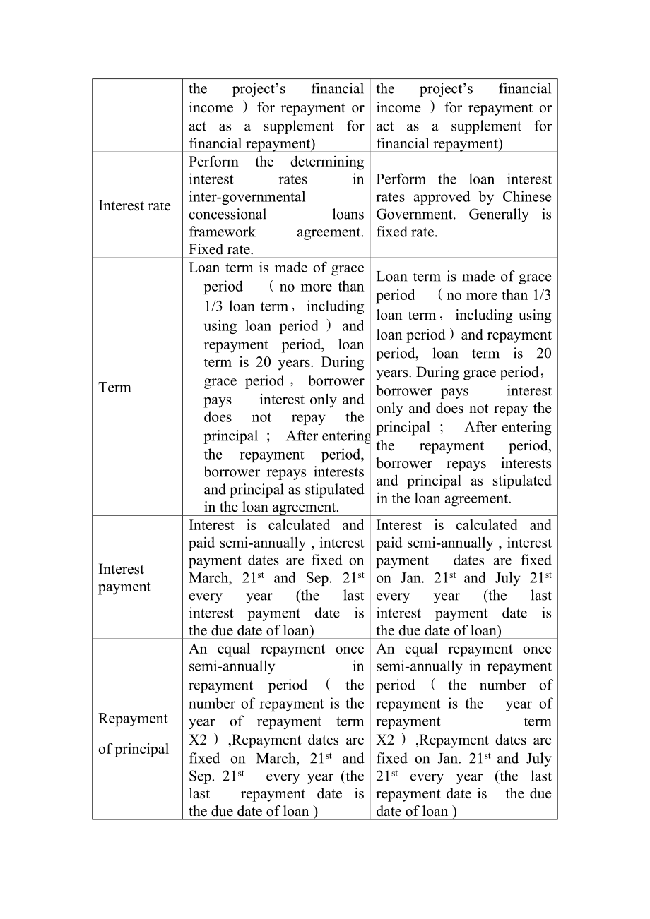 口行两优Chinese Government Concessional Loan.doc_第3页