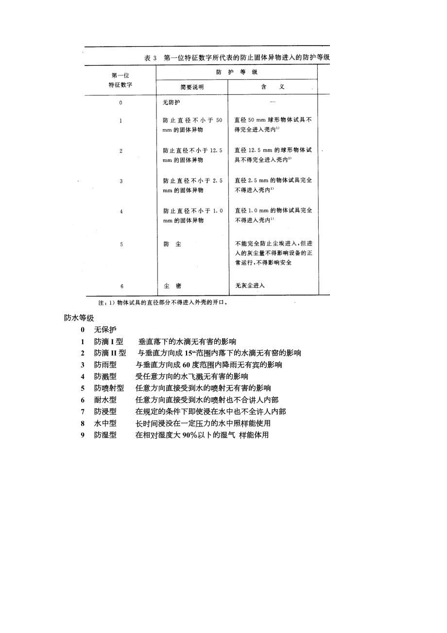 三防手机设计可靠性测试标准.doc_第2页