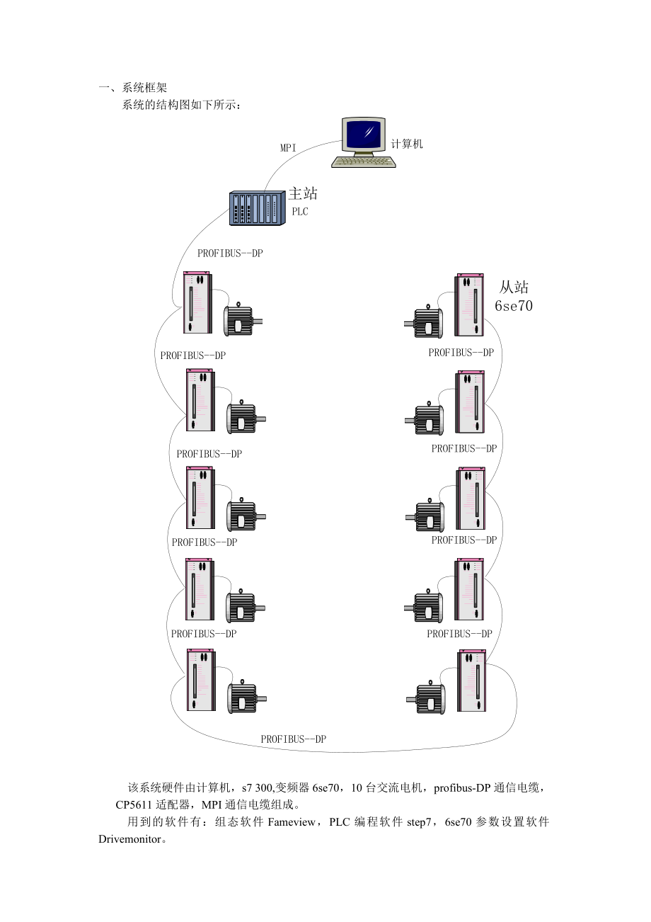 PLC S7200 变频器6se70 做出来的监控系统.doc_第1页