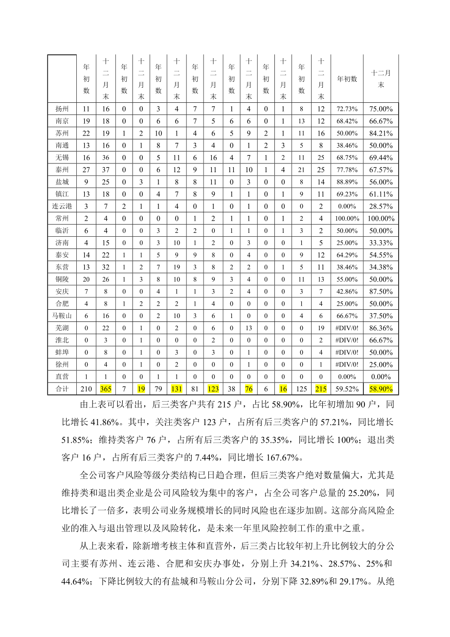 资产监管有限公司风险控制分析报告.doc_第2页