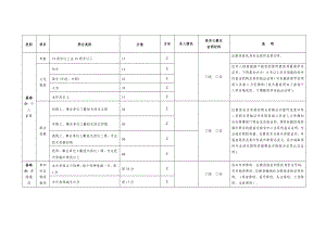 张家港新市民积分评分细则.doc