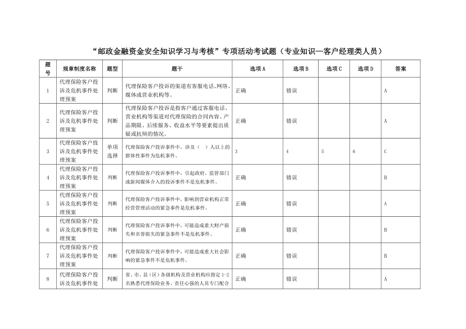 “邮政金融资金安全知识学习与考核”专项活动考试题(专业知识—客户经理类人员).doc_第1页