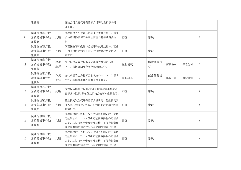 “邮政金融资金安全知识学习与考核”专项活动考试题(专业知识—客户经理类人员).doc_第2页