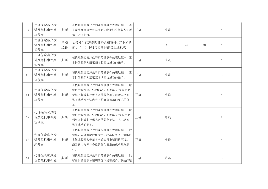 “邮政金融资金安全知识学习与考核”专项活动考试题(专业知识—客户经理类人员).doc_第3页