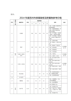 苏州市房屋装修及附着物参考价格附件：.doc