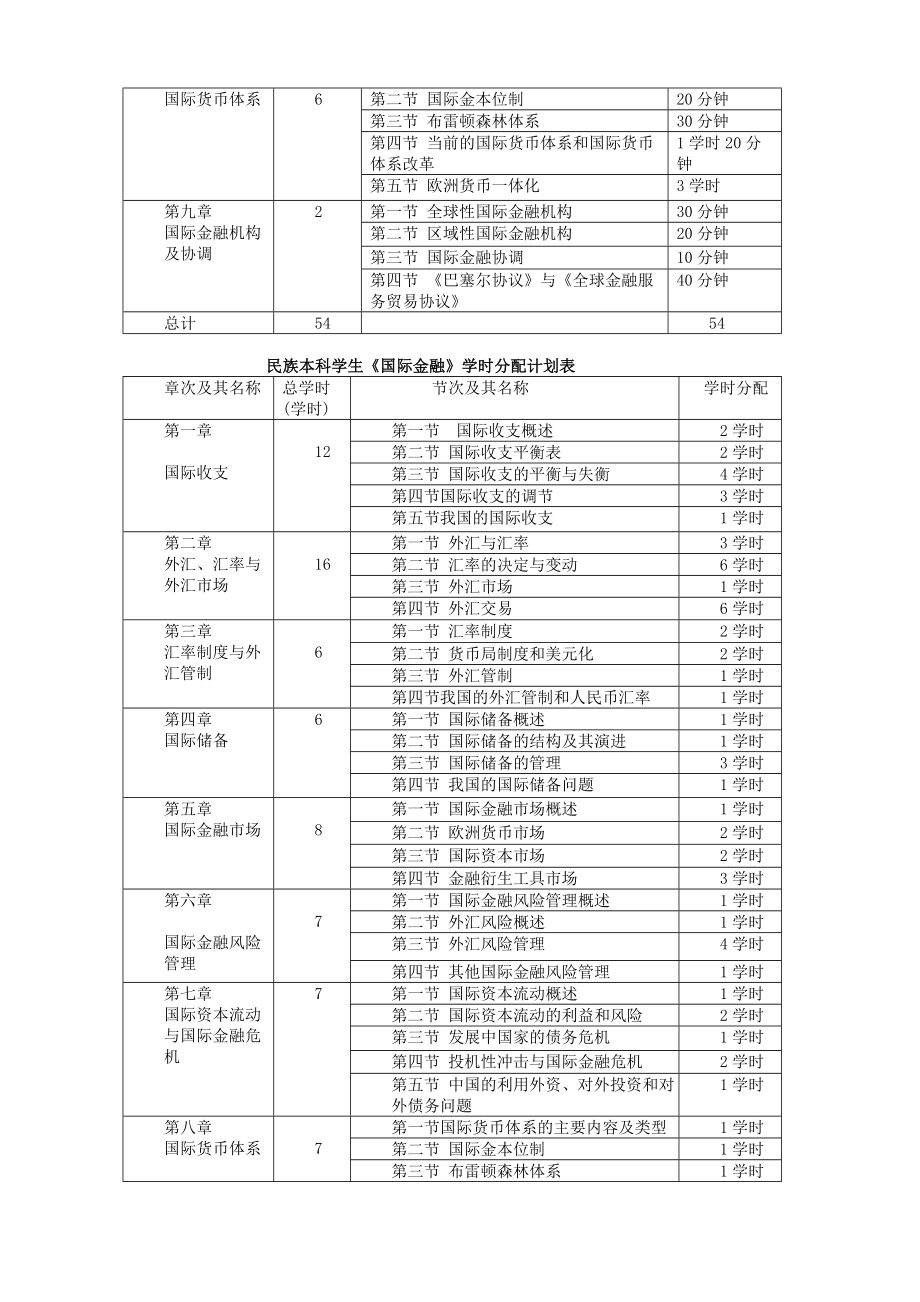 国际金融课程教学大纲.doc_第3页