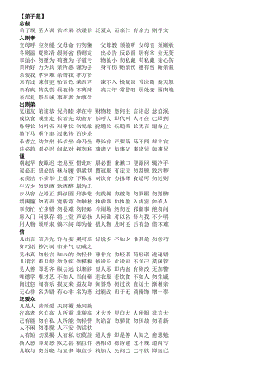 《弟子规、太上感应篇、佛说十善业道经》三书合一.doc