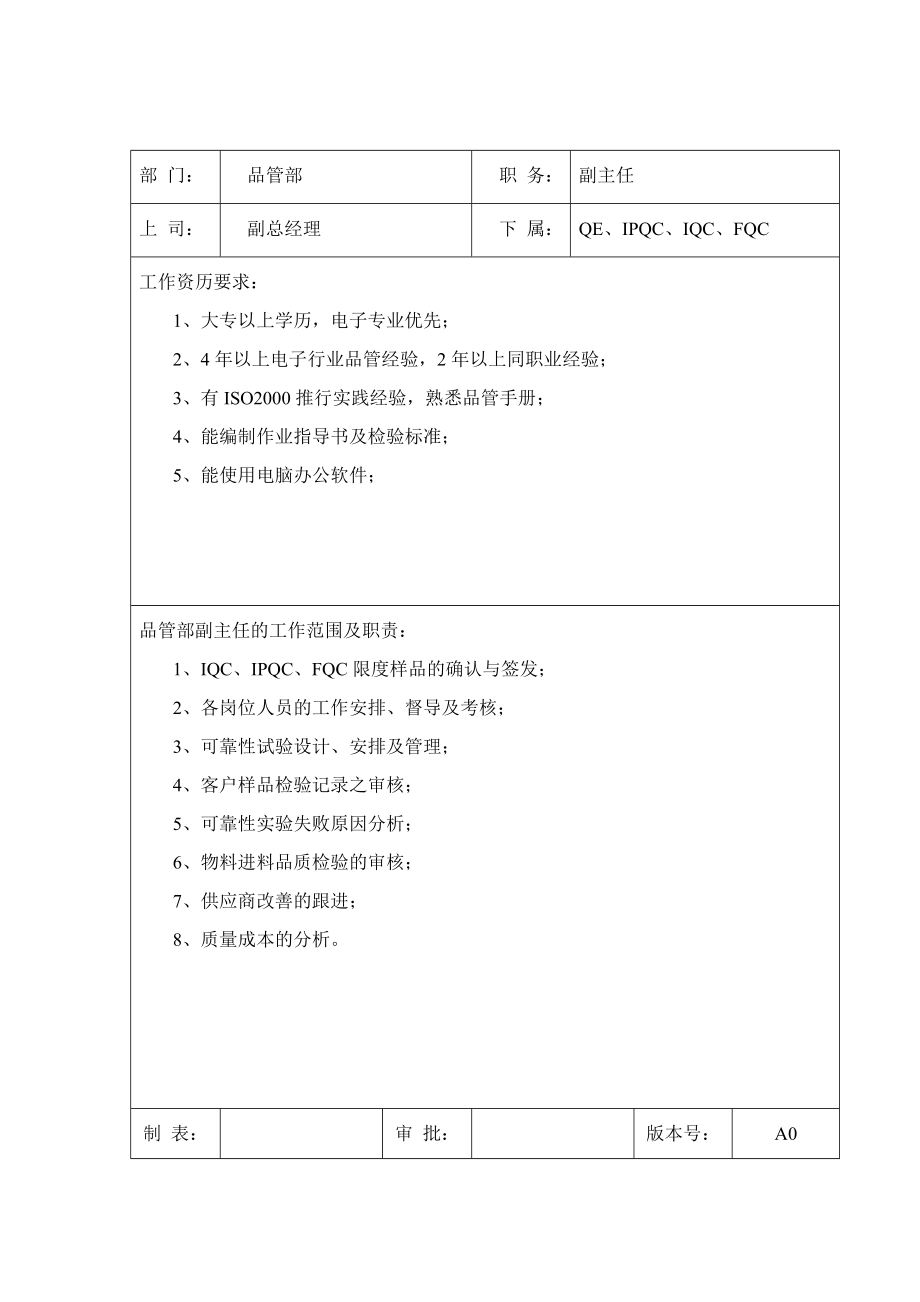 品管部岗位职责及任职要求doc格式.doc_第2页