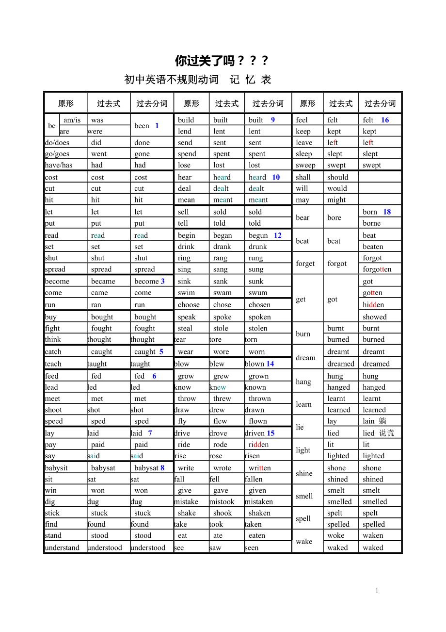 不规则动词表.doc_第1页