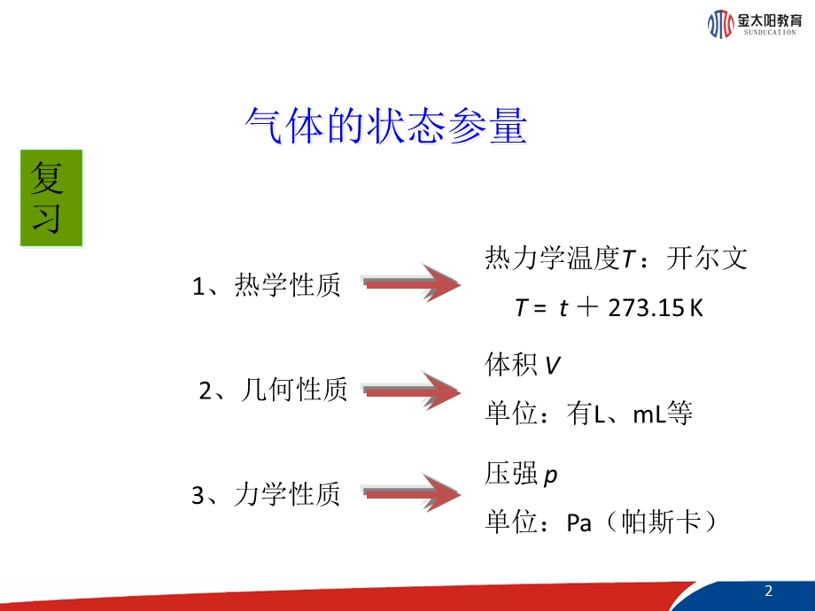 《气体的等温变化》课件1.ppt_第2页