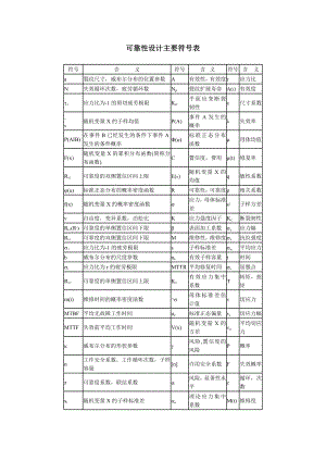 可靠性基本概念.doc