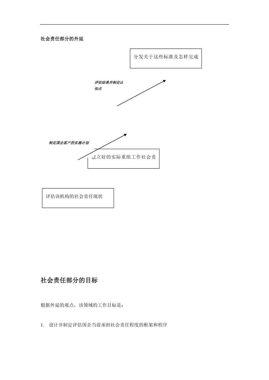 xx项目第二阶段——社会责任重组工作.doc_第3页