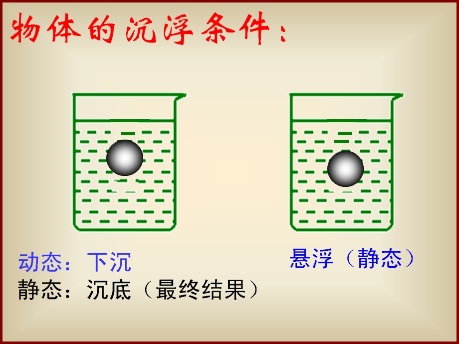 《物体的浮沉条件》.ppt_第3页