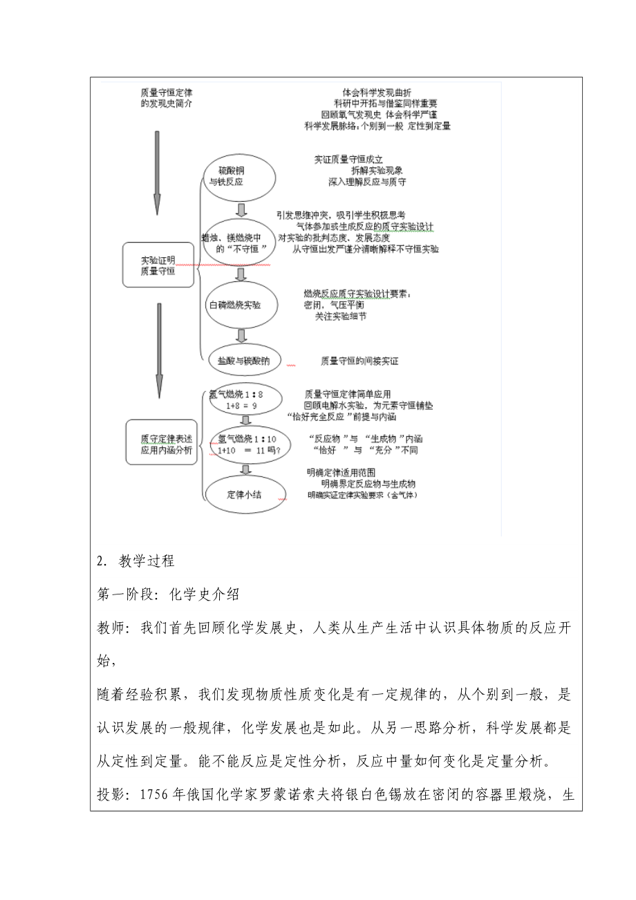 学员——研修学习案例（化学）.docx_第3页