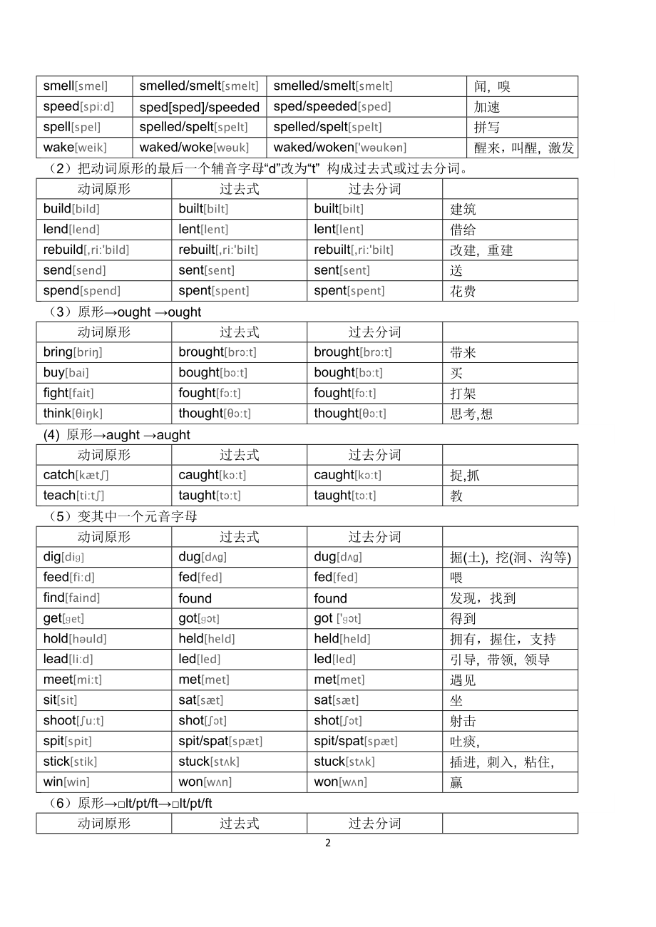 初中英语不规则动词表.doc_第2页