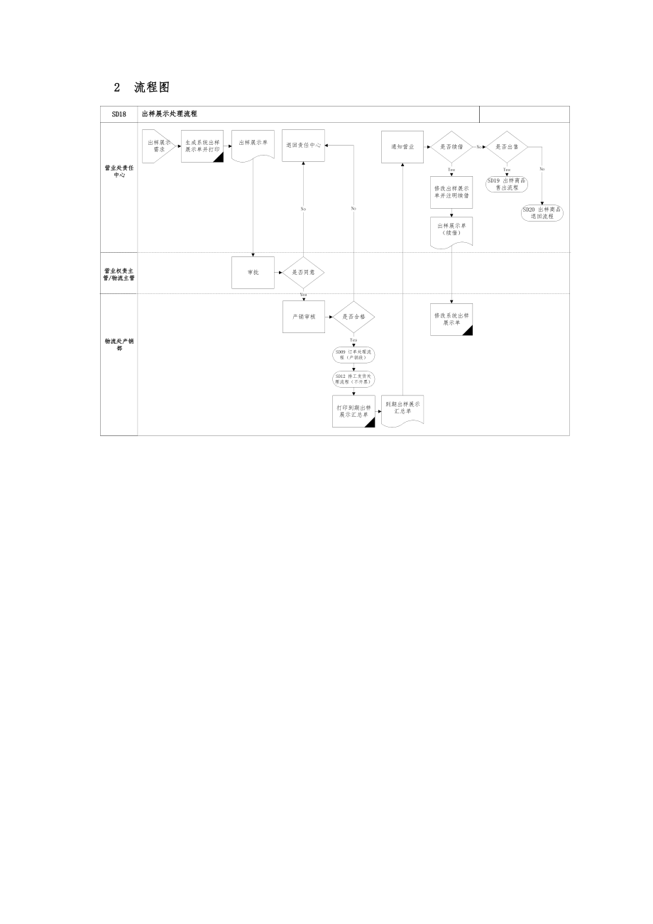 出样展示处理流程.doc_第3页