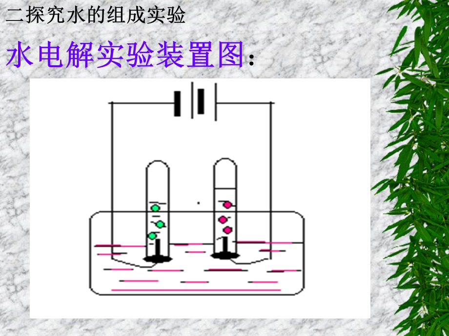 《水的组成》课件.ppt_第3页