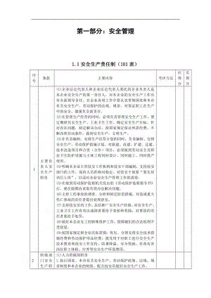 北京凸版资讯信息纸有限公司企业安全质量标准化(doc39).doc