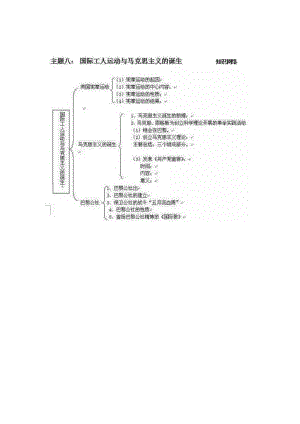 最新国际工人运动汇编.docx